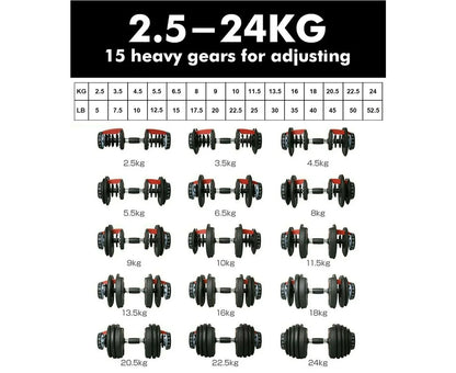 5lb-52.5lb Adjustable Dumbbells [ Single/Set of 2 (Free Hand Grip)], 15 Adjustable Weight Settings, Space Efficient Compact Design, Easily Switch Exercises | Dumbell Set for Fitness and Home Gym